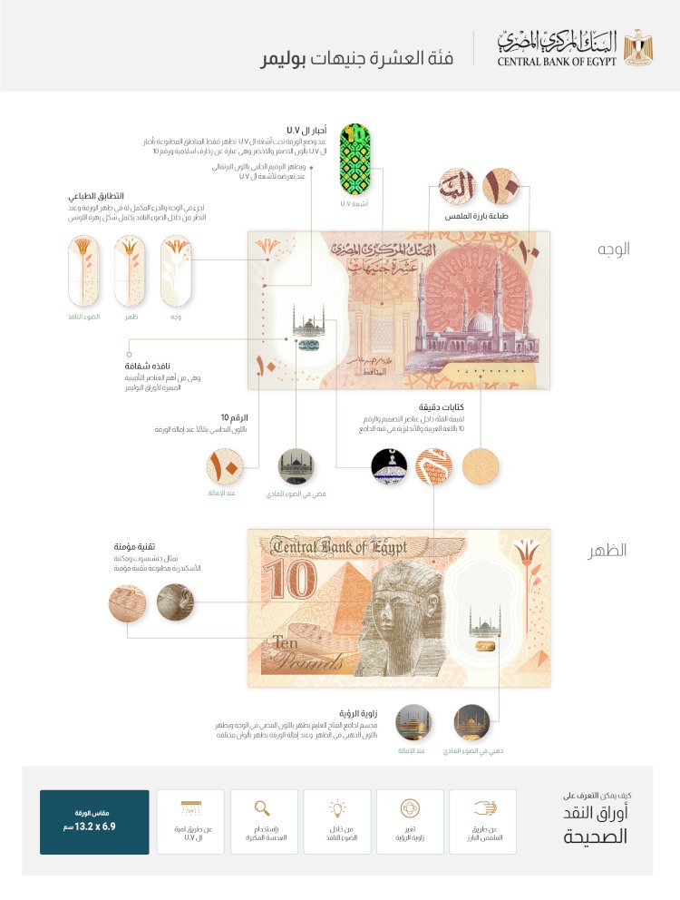 البنك المركزي يطرح أول عملة بلاستيكية في السوق المصري فئة عشرة جنيهات ويؤكد على استمرار العمل بنظيرتها الورقية