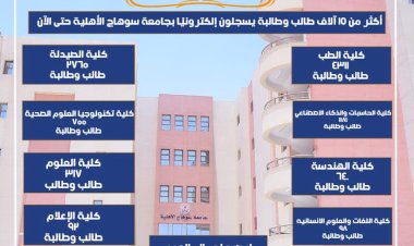 أكثر من ١٠آلاف طالب وطالبة يسجلون إلكترونيًا بجامعة سوهاج الأهلية حتى الآن 