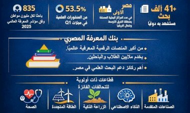 حصاد منظومة البحث العلمي في مصر بنهاية عام 2025