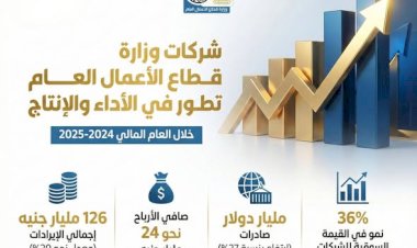 بالإنفوجراف | قطاع الأعمال العام يحقق قفزة تاريخية في الأداء المالي والتشغيلي خلال 2024–2025