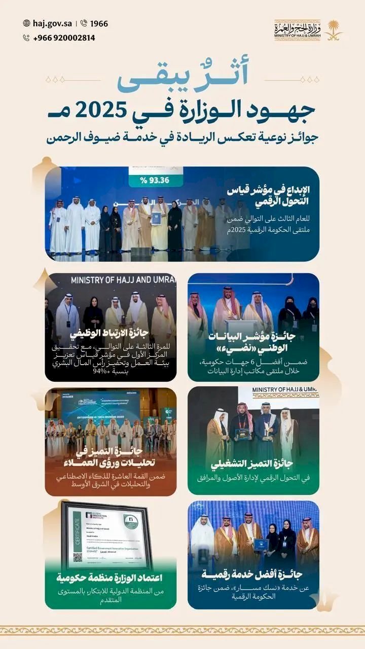 وزارة الحج والعمرة تُحقق إنجازات استثنائية خلال عام 2025م مع ارتفاع قياسي في نسبة رضاء ضيوف الرحمن