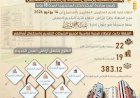 الإسكان: مد فترة التقديم بمشروع الشراكة مع المطورين ضمن “سكن لكل المصريين” حتى 14 يونيو 2026