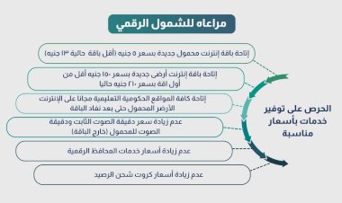 الجهاز القومي لتنظيم الاتصالات يتيح باقات جديدة للشمول الرقمي ويوافق على تحريك أسعار بعض الخدمات