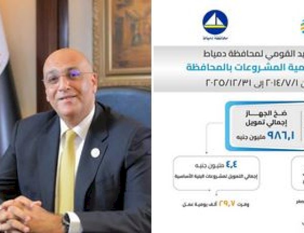 جهاز تنمية المشروعات: دورات مجانية وتمويلات بـ986 مليون جنيه لدعم مشروعات دمياط