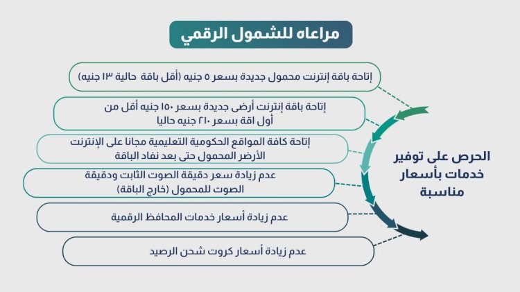 الجهاز القومي لتنظيم الاتصالات يتيح باقات جديدة للشمول الرقمي ويوافق على تحريك أسعار بعض الخدمات
