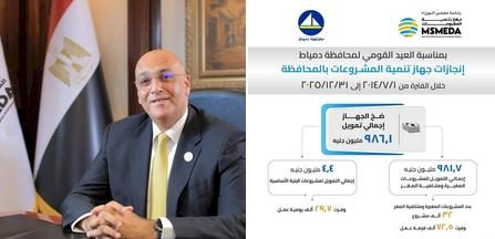 جهاز تنمية المشروعات: دورات مجانية وتمويلات بـ986 مليون جنيه لدعم مشروعات دمياط
