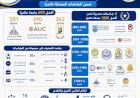 الجامعات المصرية تواصل تقدمها الدولي في التصنيفات العالمية المرموقة