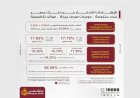 بنك مصر يرفع العائد على شهادة "القمة" الثلاثية ليصل إلى 17.85% سنويًا