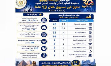 منظومة التعليم العالي والبحث العلمي تشهد تطورًا غير مسبوق خلال 13 عامًا (2013–2026)
