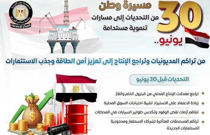 مجلس الوزراء يرصد أوضاع قطاع البترول قبل "٣٠ يونيو" وبعدها