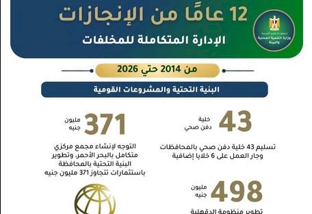 وزارة التموين والتجارة الداخلية تُحبط محاولات غش وتهريب كبرى في 11 محافظة