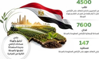 المركز الإعلامي لمجلس الوزراء يستعرض النتائج الإيجابية لمبادرة "مزرعتك في مصر" في مرحلتها الأولى