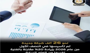 مجلس الوزراء يرصد تأسيس نحو 26 ألف شركة جديدة في مصر خلال النصف الأول من عام 2026