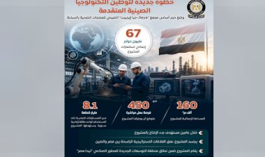 استثمارات صينية بقيمة 67 مليون دولار لإنشاء مجمع "جيا إيجيبت" للمنتجات الصحية بالسخنة