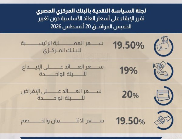 لجنة السياسة النقديـة تقرر الإبقاء على أسعار العائد الأساسية دون تغيير