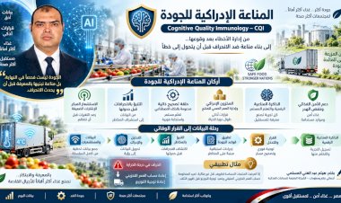 المناعة الإدراكية للجودة    Cognitive Quality Immunology – CQI 