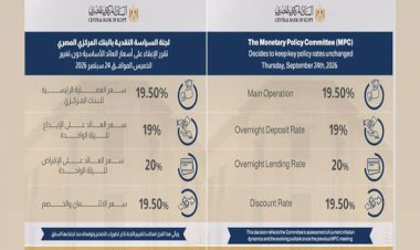 لجنة السياسة النقديـة تقرر الإبقاء على أسعار العائد الأساسية دون تغيير