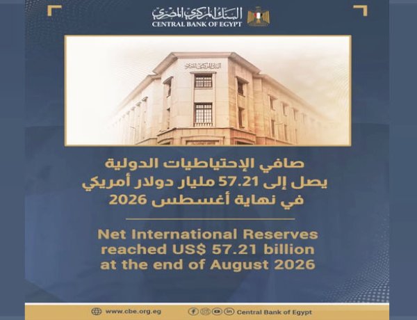 الاحتياطيات الدولية لمصر تتجاوز 57 مليار دولار بنهاية أغسطس 2026