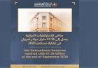 البنك المركزي: صافي الاحتياطيات الدولية يصل لـ57.3 مليار دولار بنهاية سبتمبر 2026