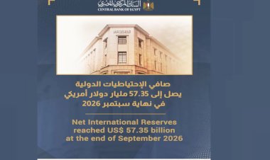 البنك المركزي: صافي الاحتياطيات الدولية يصل لـ57.3 مليار دولار بنهاية سبتمبر 2026