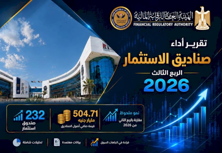 الرقابة المالية: صافي أصول صناديق الاستثمار يتجاوز نصف تريليون جنيه خلال الربع الثالث من 2026